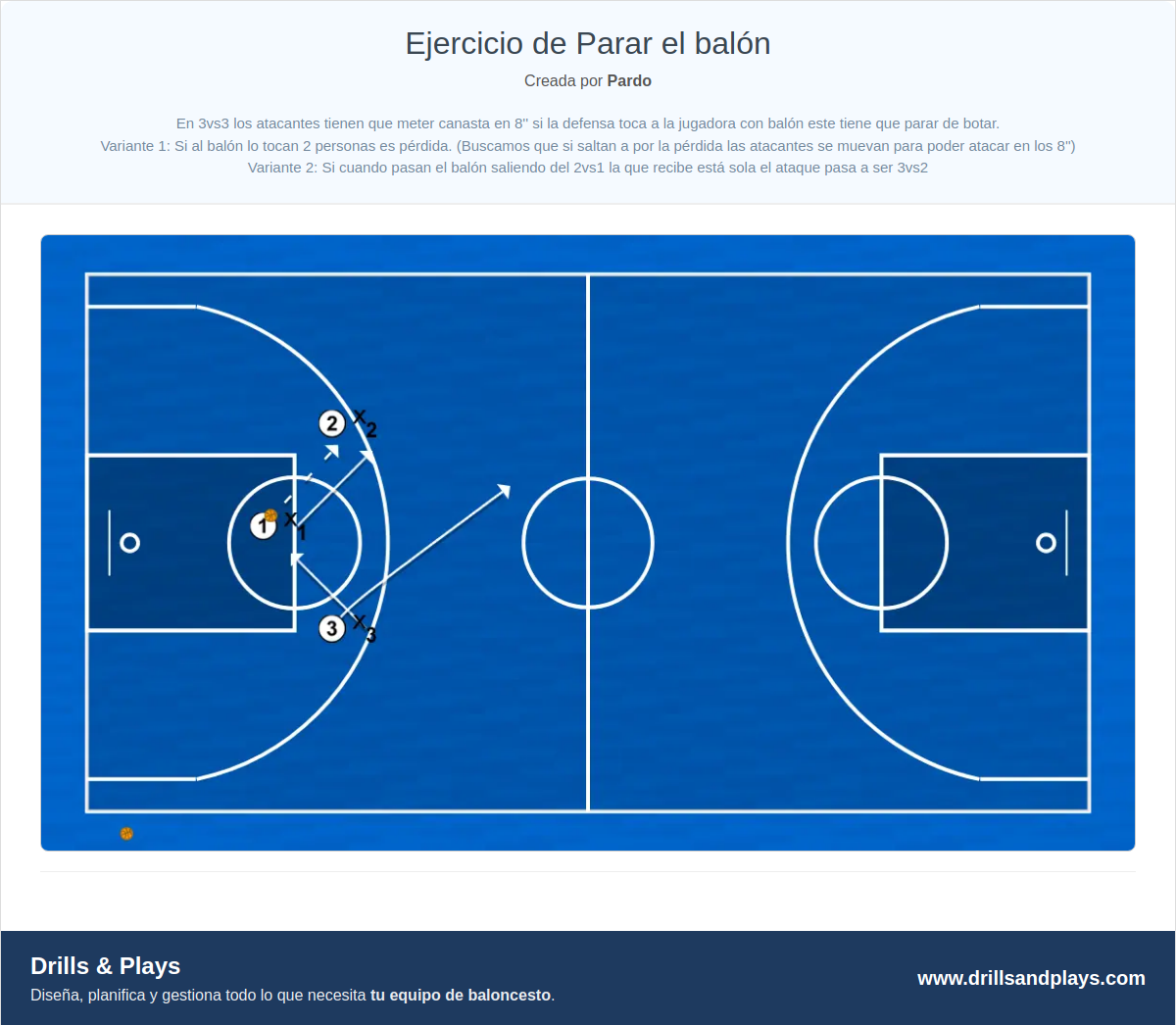 Ejercicio de baloncesto ejercicio de parar el balón