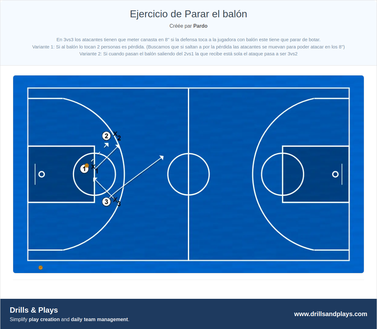 Exercices de basket-ball ejercicio de parar el balón