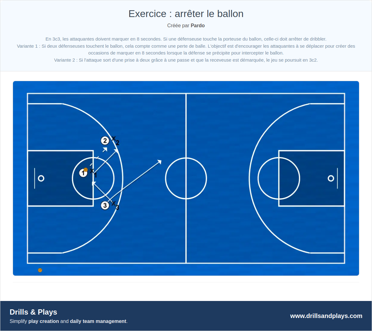 Exercices de basket-ball exercice : arrêter le ballon