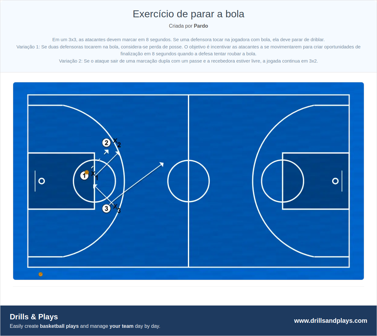 Exercício de basquete exercício de parar a bola