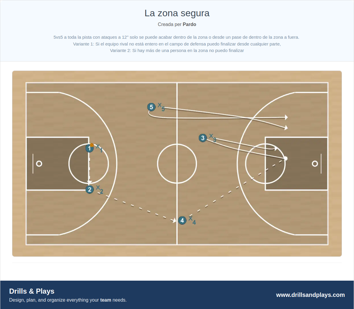 Exercici de bàsquet la zona segura