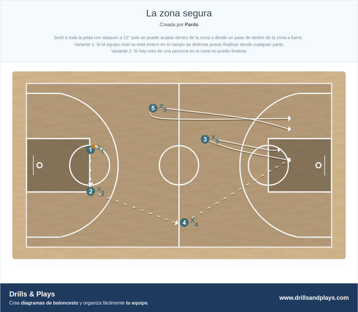Ejercicio de baloncesto la zona segura