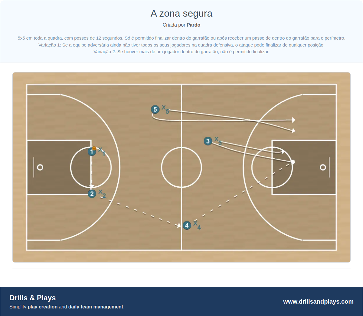 Exercício de basquete a zona segura