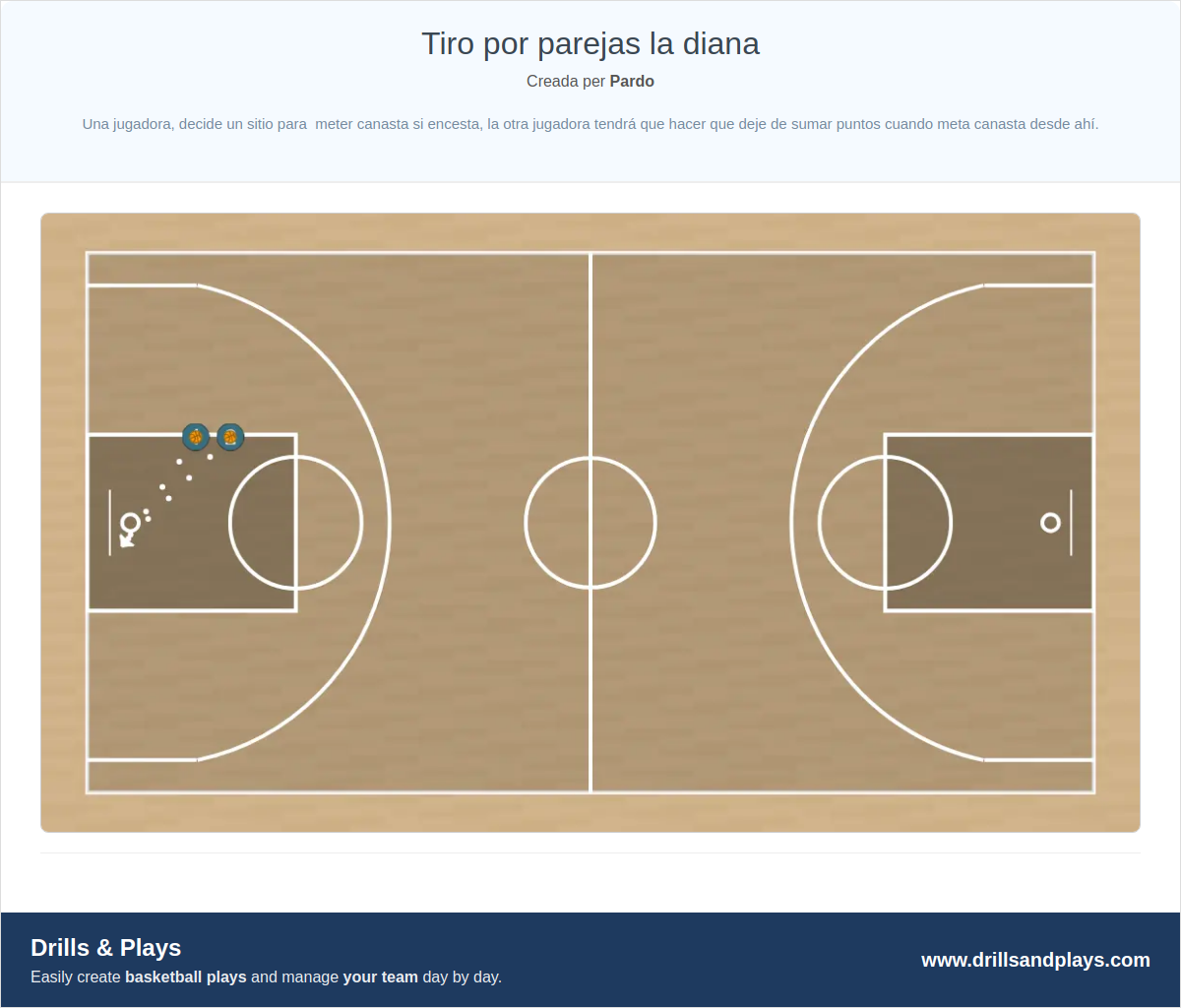 Exercici de bàsquet tiro por parejas la diana