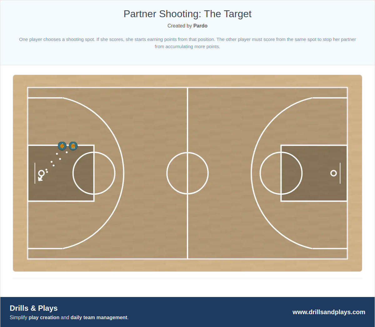 Basketball drill partner shooting: the target