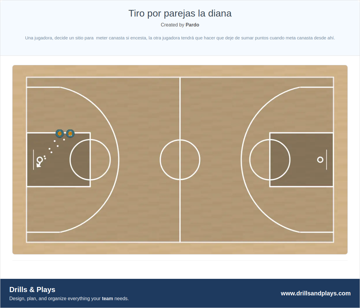 Basketball drill tiro por parejas la diana