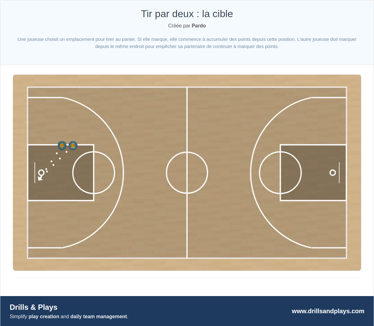 Exercices de basket-ball tir par deux : la cible