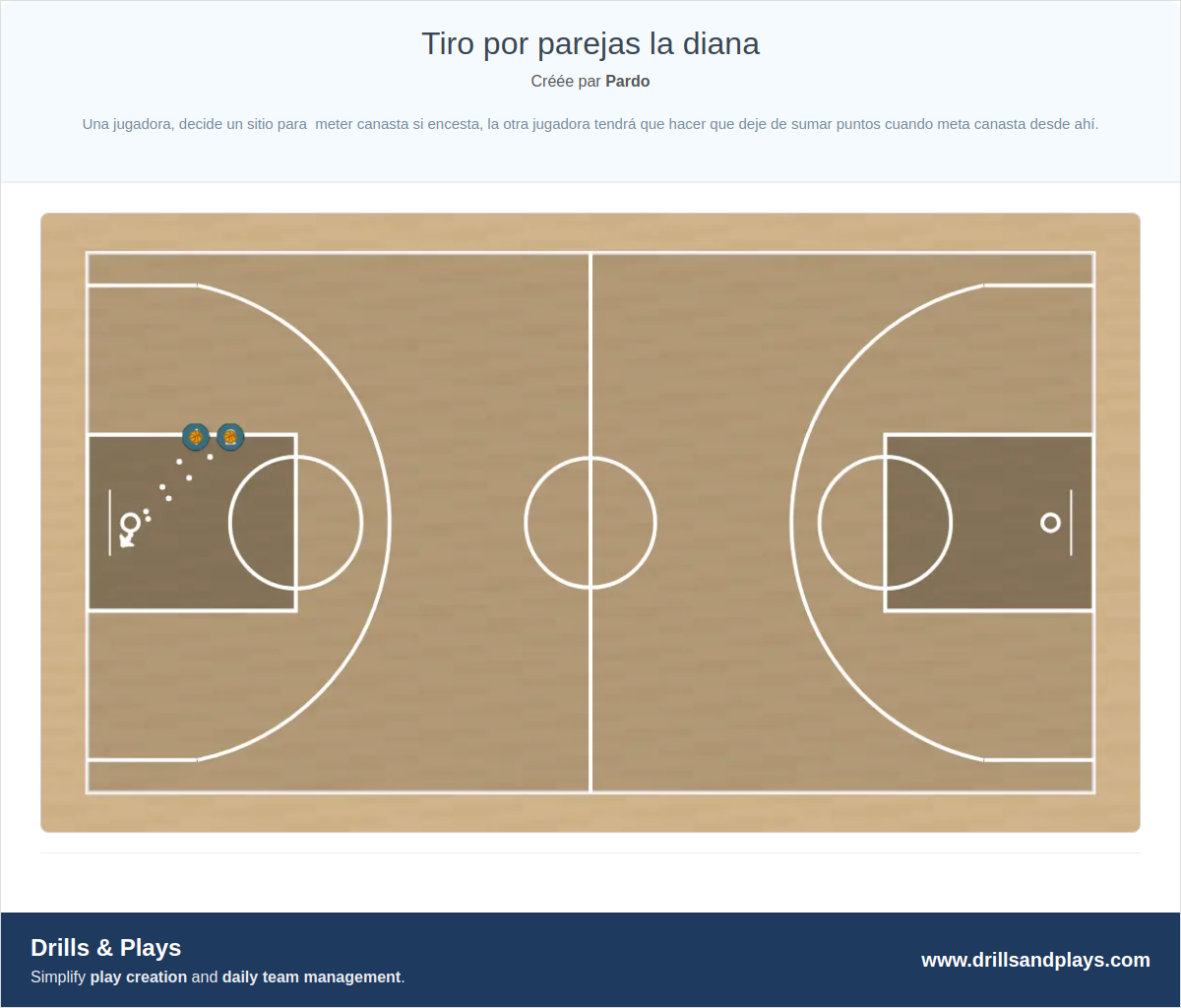 Exercices de basket-ball tiro por parejas la diana