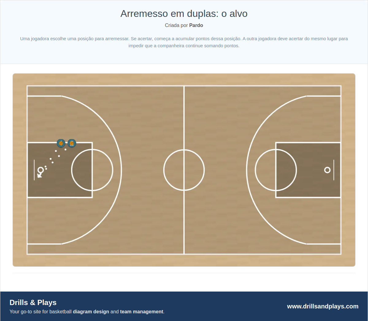 Exercício de basquete arremesso em duplas: o alvo