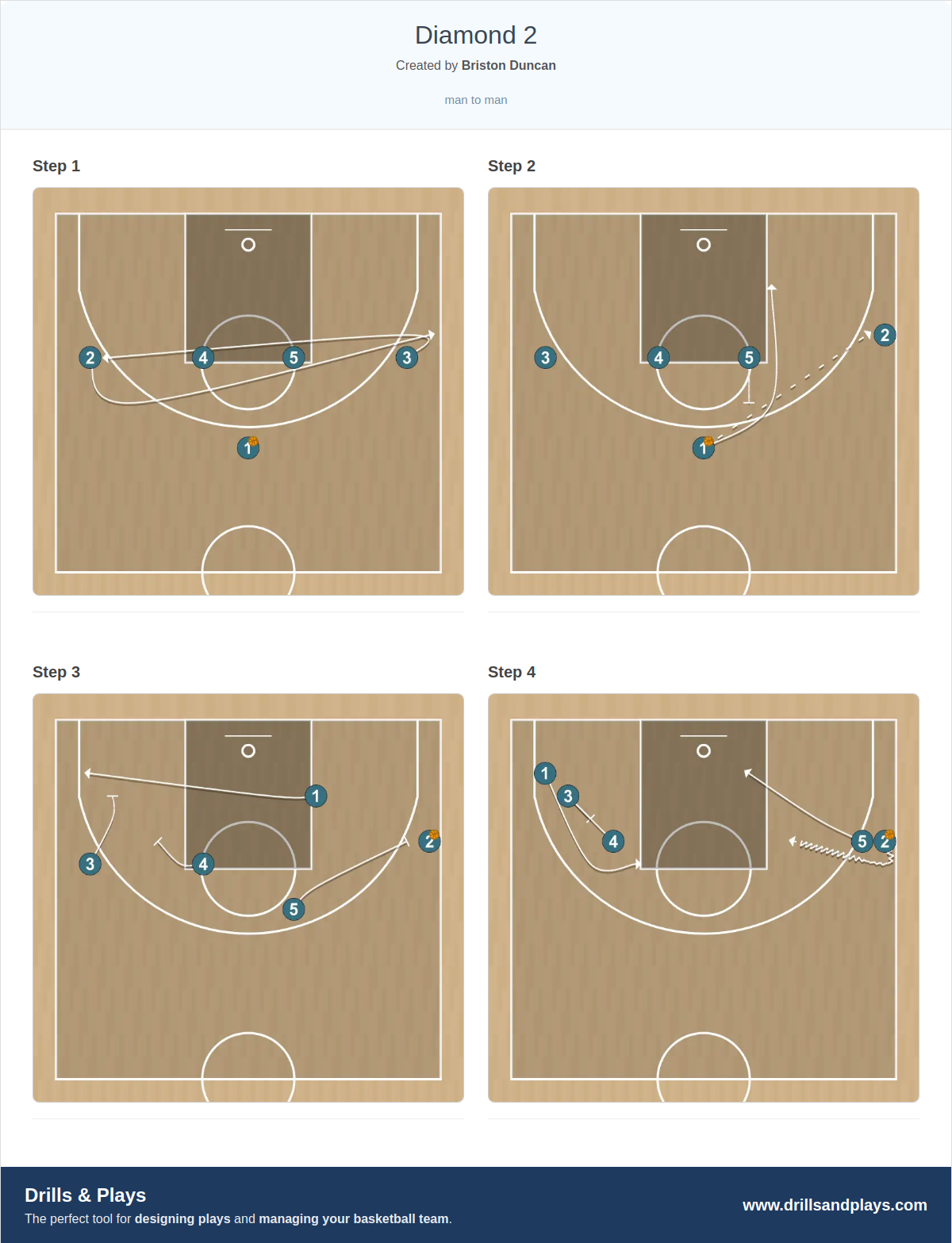 Basketball play diamond 2