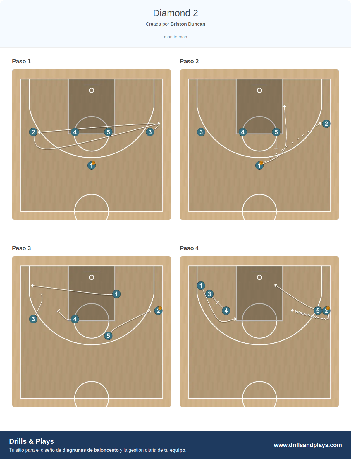 Jugada de baloncesto diamond 2