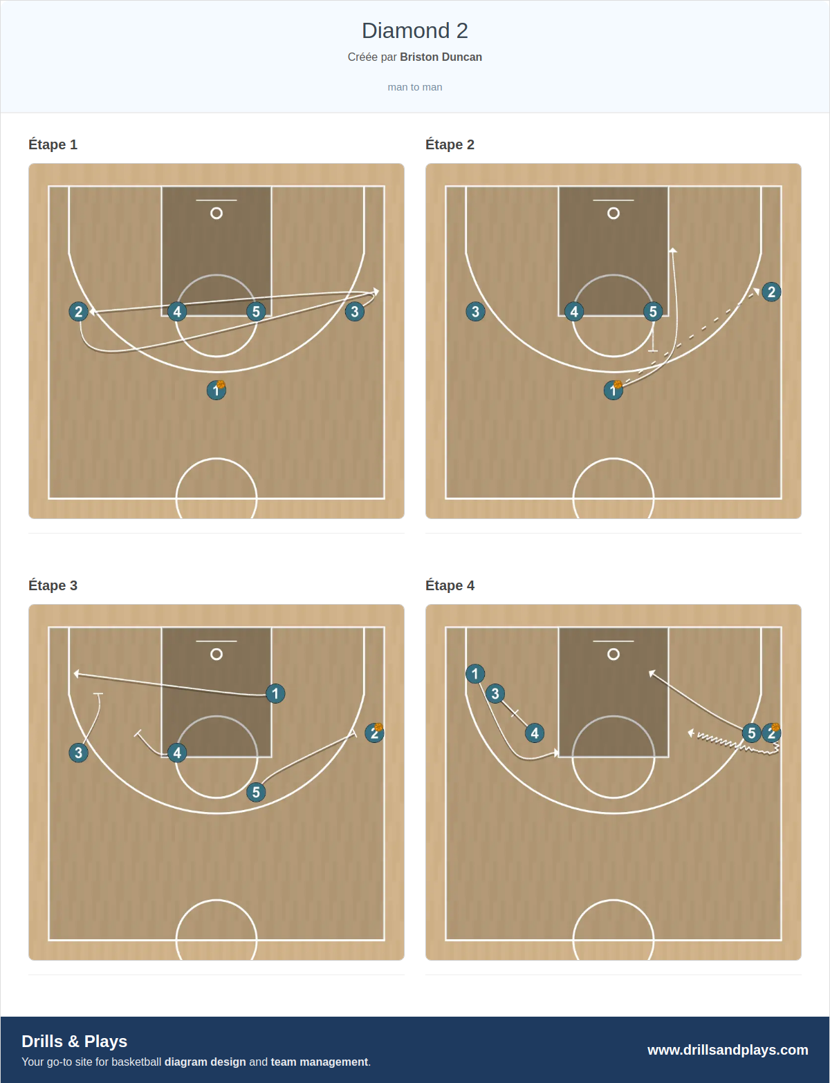 Jeux de basket-ball diamond 2