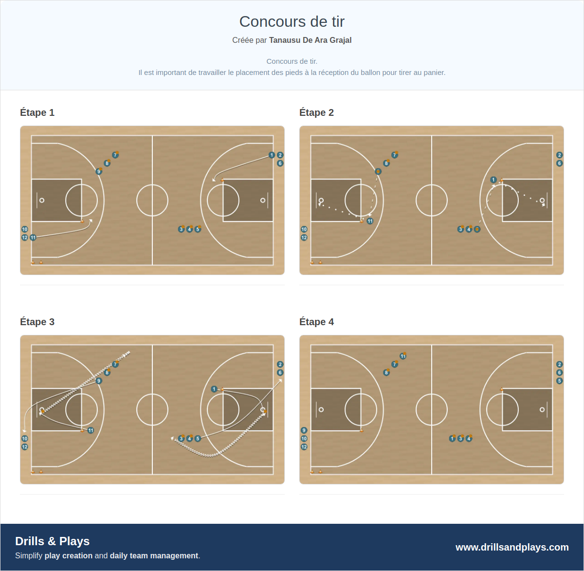 Exercices de basket-ball concours de tir
