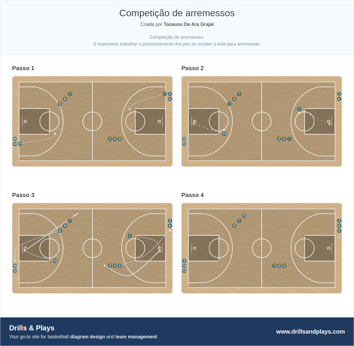 Exercício de basquete competição de arremessos