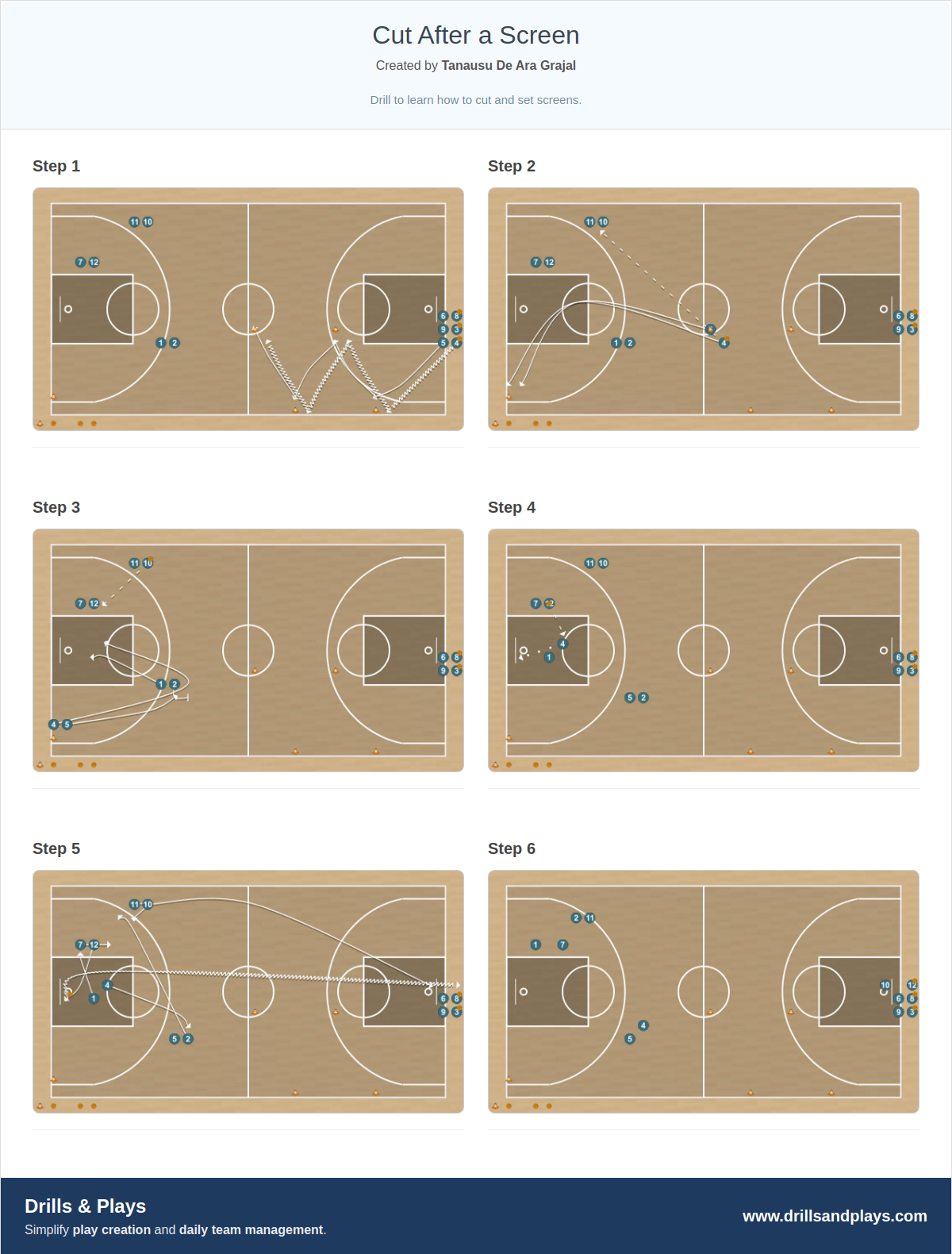 Basketball drill cut after a screen