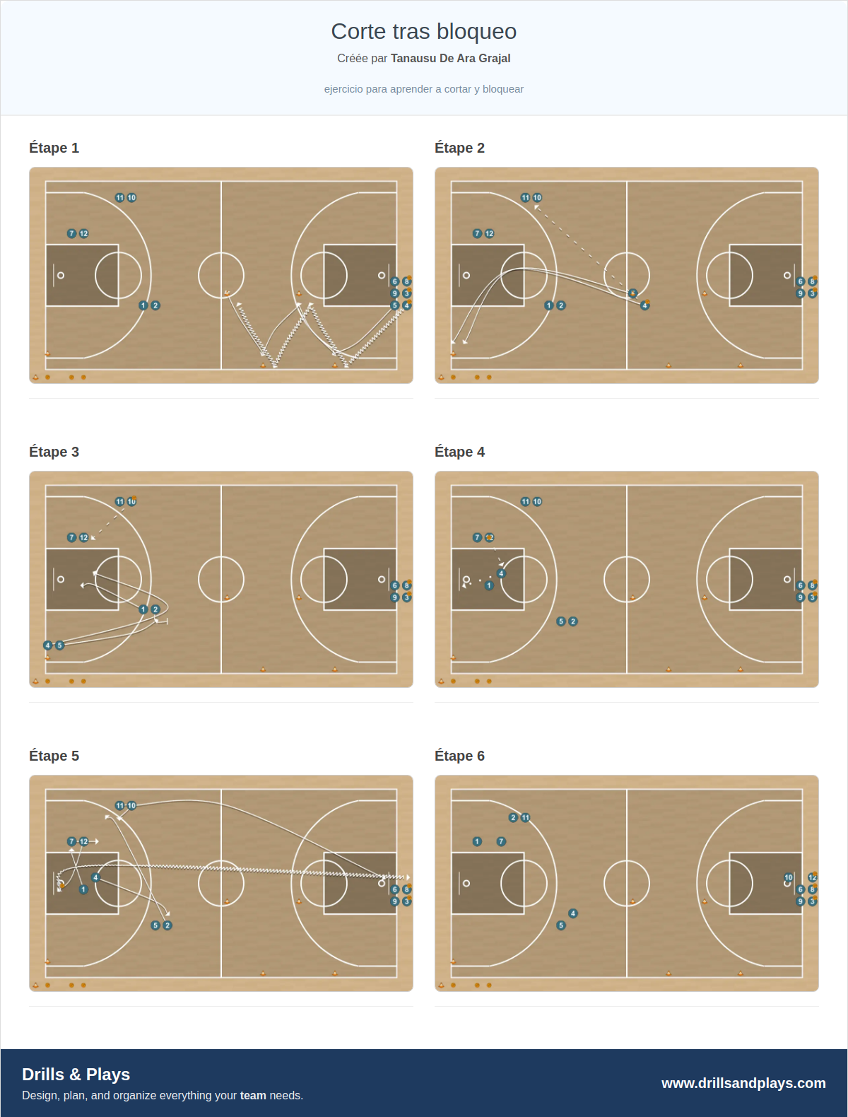 Exercices de basket-ball corte tras bloqueo