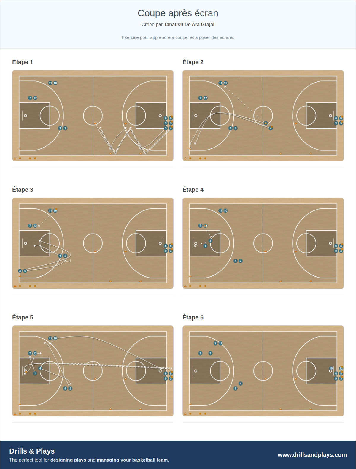 Exercices de basket-ball coupe après écran
