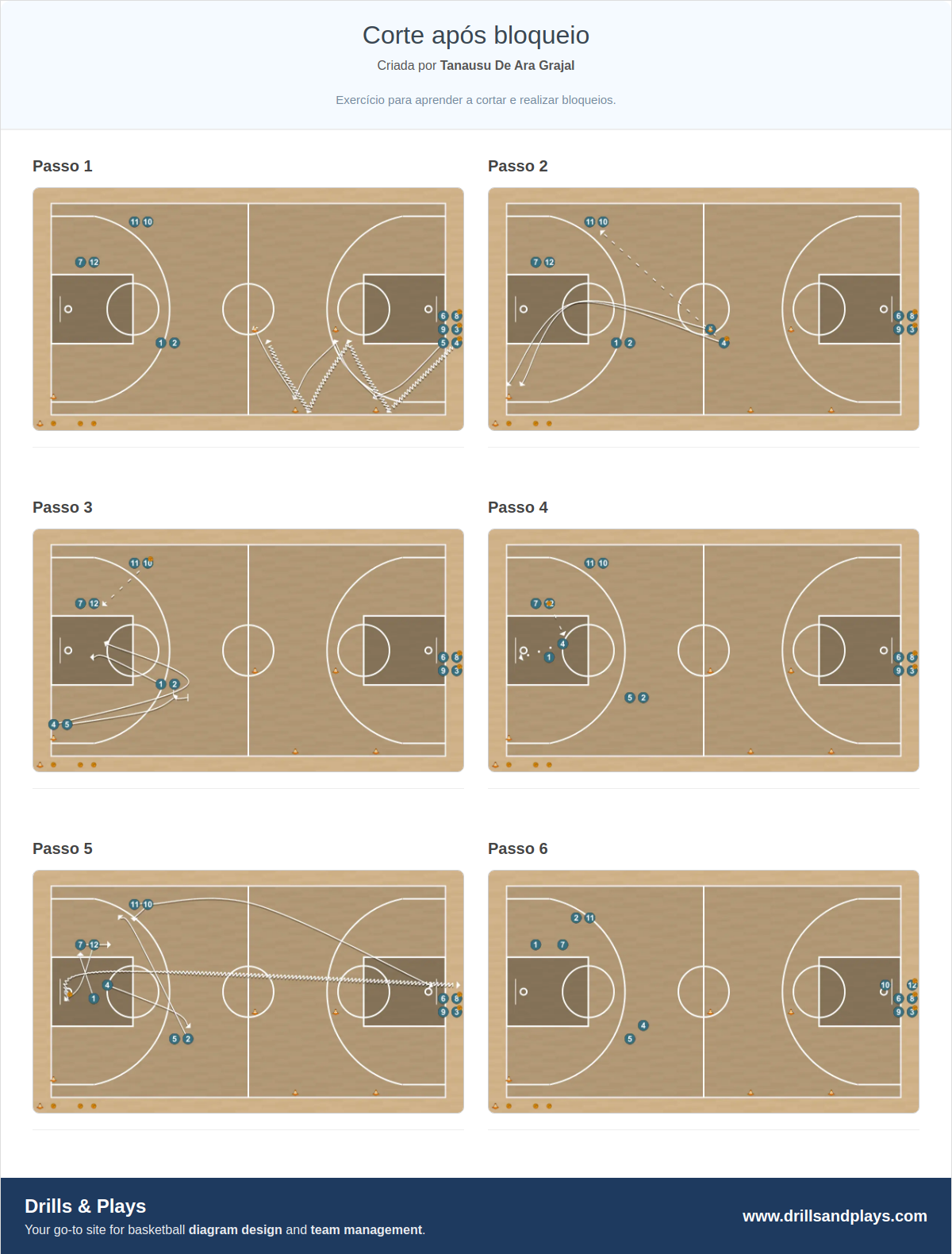 Exercício de basquete corte após bloqueio
