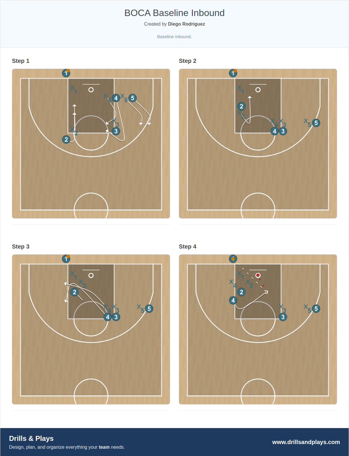 Basketball play boca baseline inbound