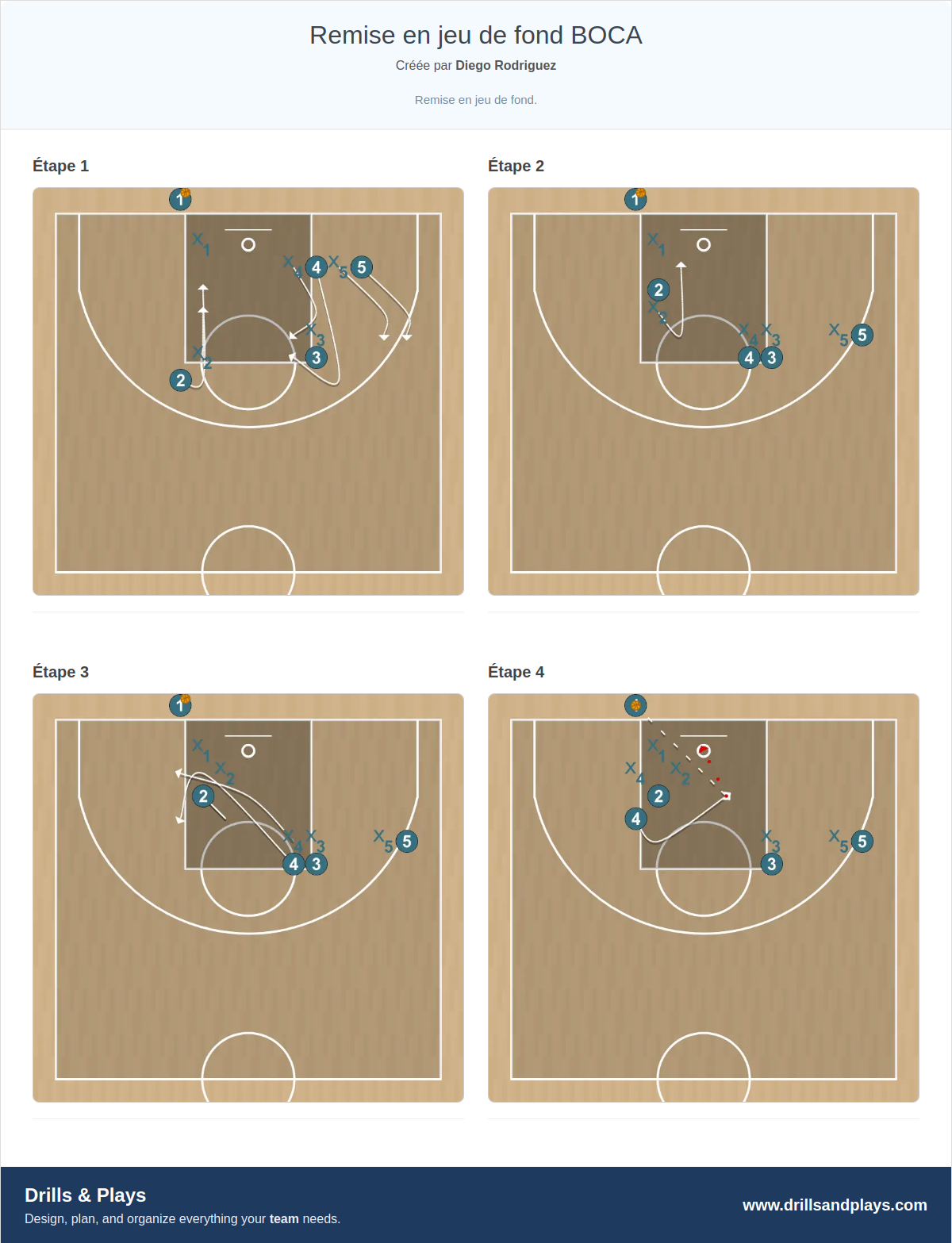 Jeux de basket-ball remise en jeu de fond boca