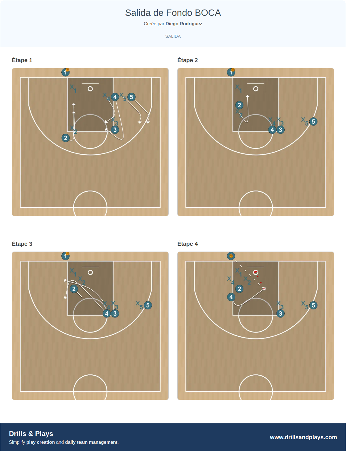 Jeux de basket-ball salida de fondo boca