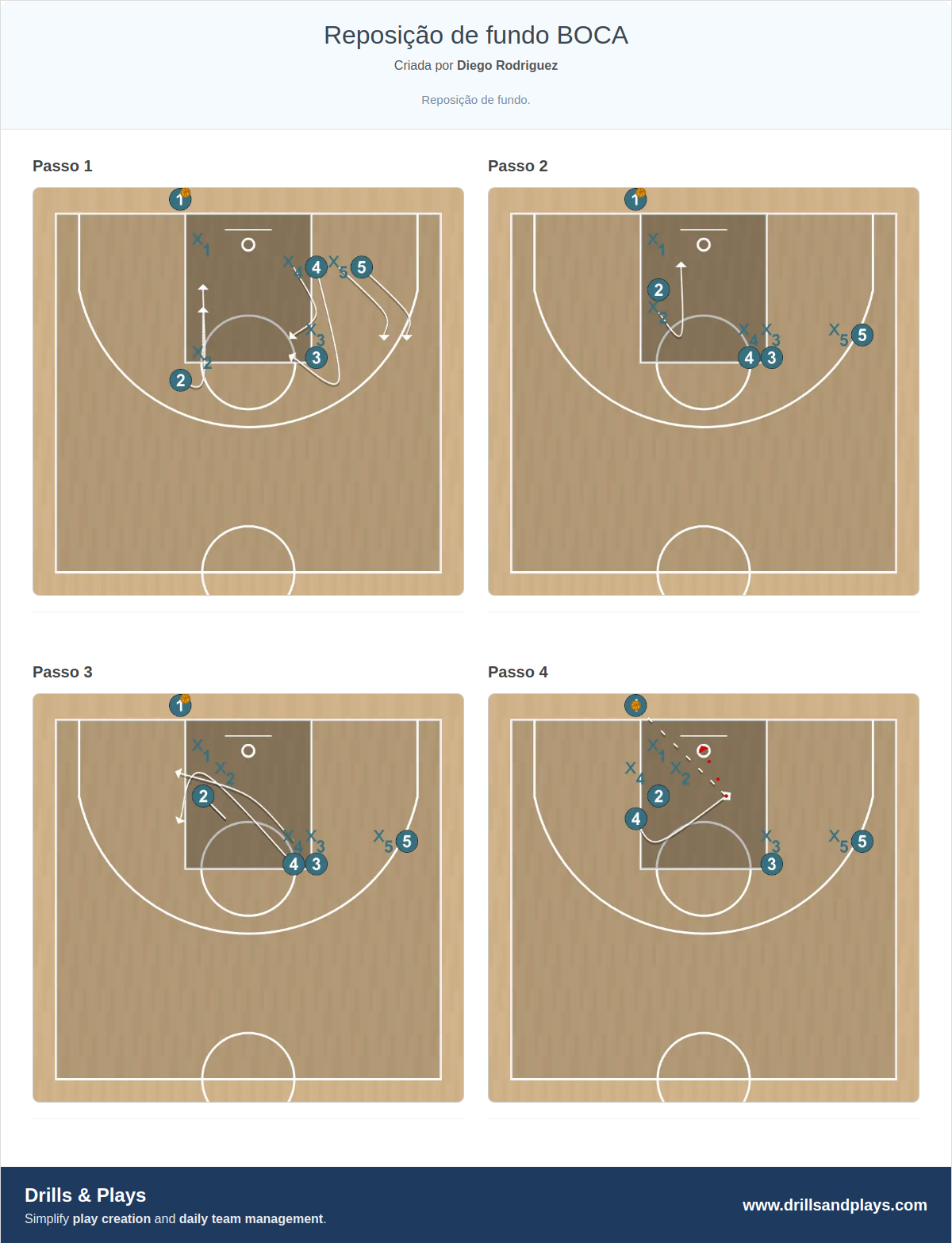Jogada de basquete reposição de fundo boca