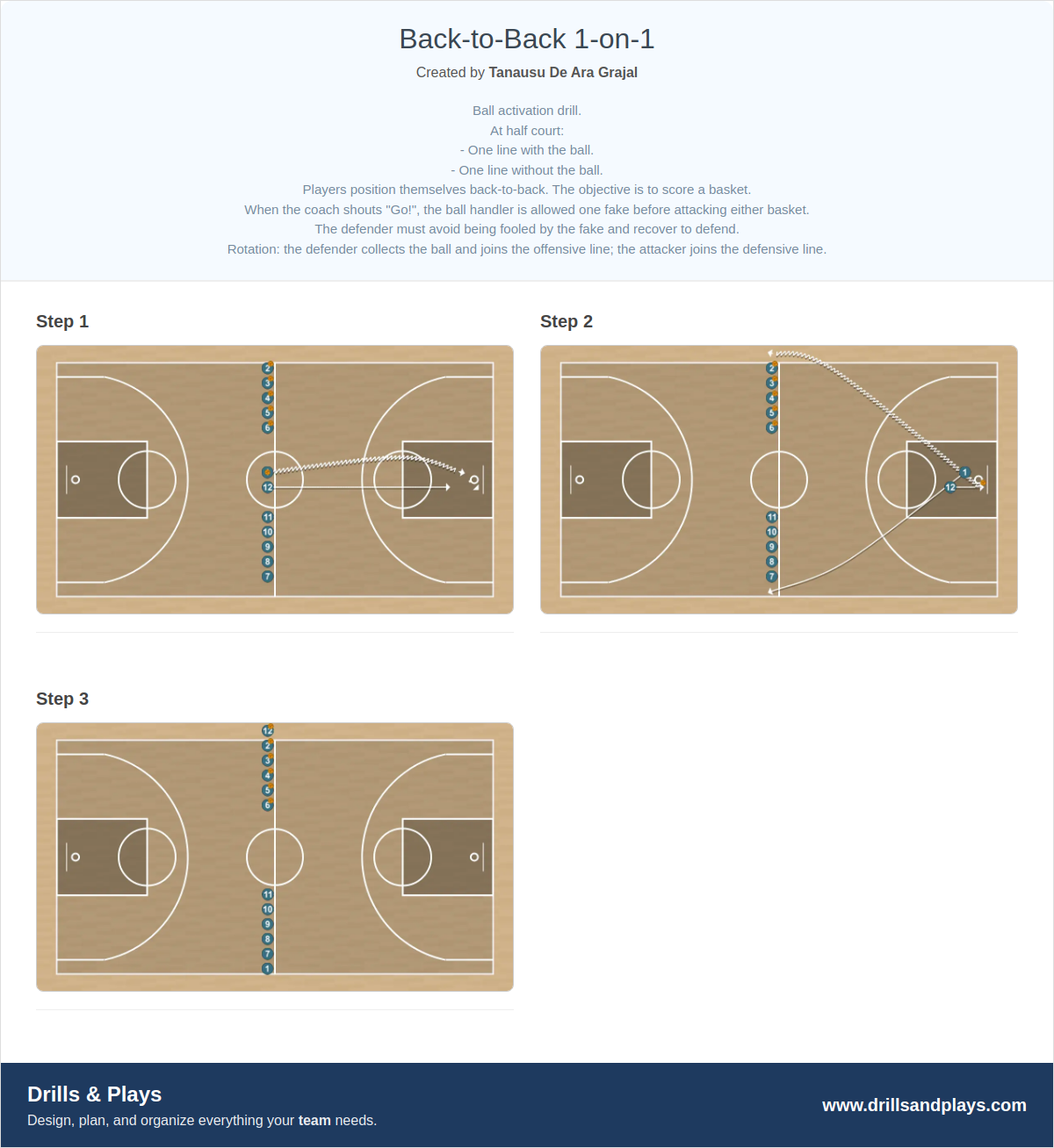 Basketball drill back-to-back 1-on-1