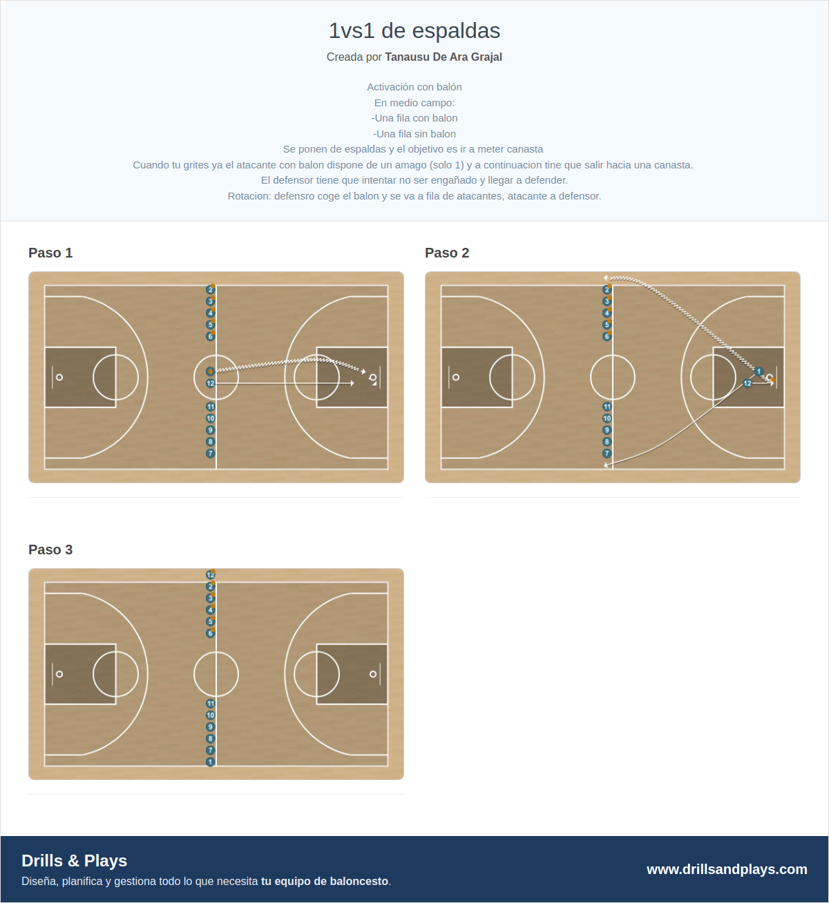 Ejercicio de baloncesto 1vs1 de espaldas