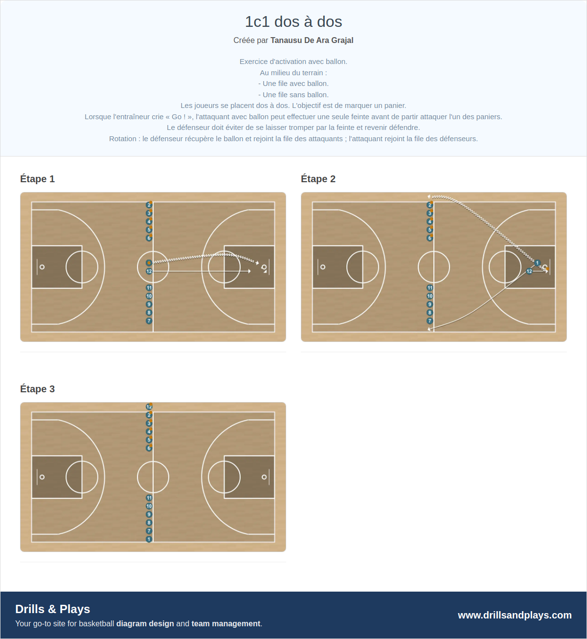 Exercices de basket-ball 1c1 dos à dos