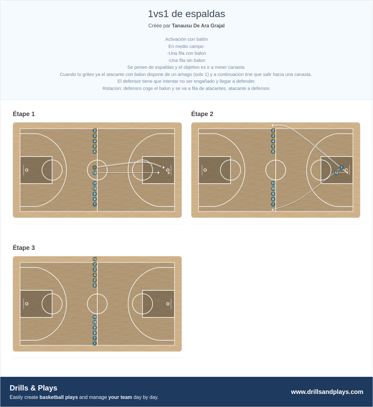 Exercices de basket-ball 1vs1 de espaldas