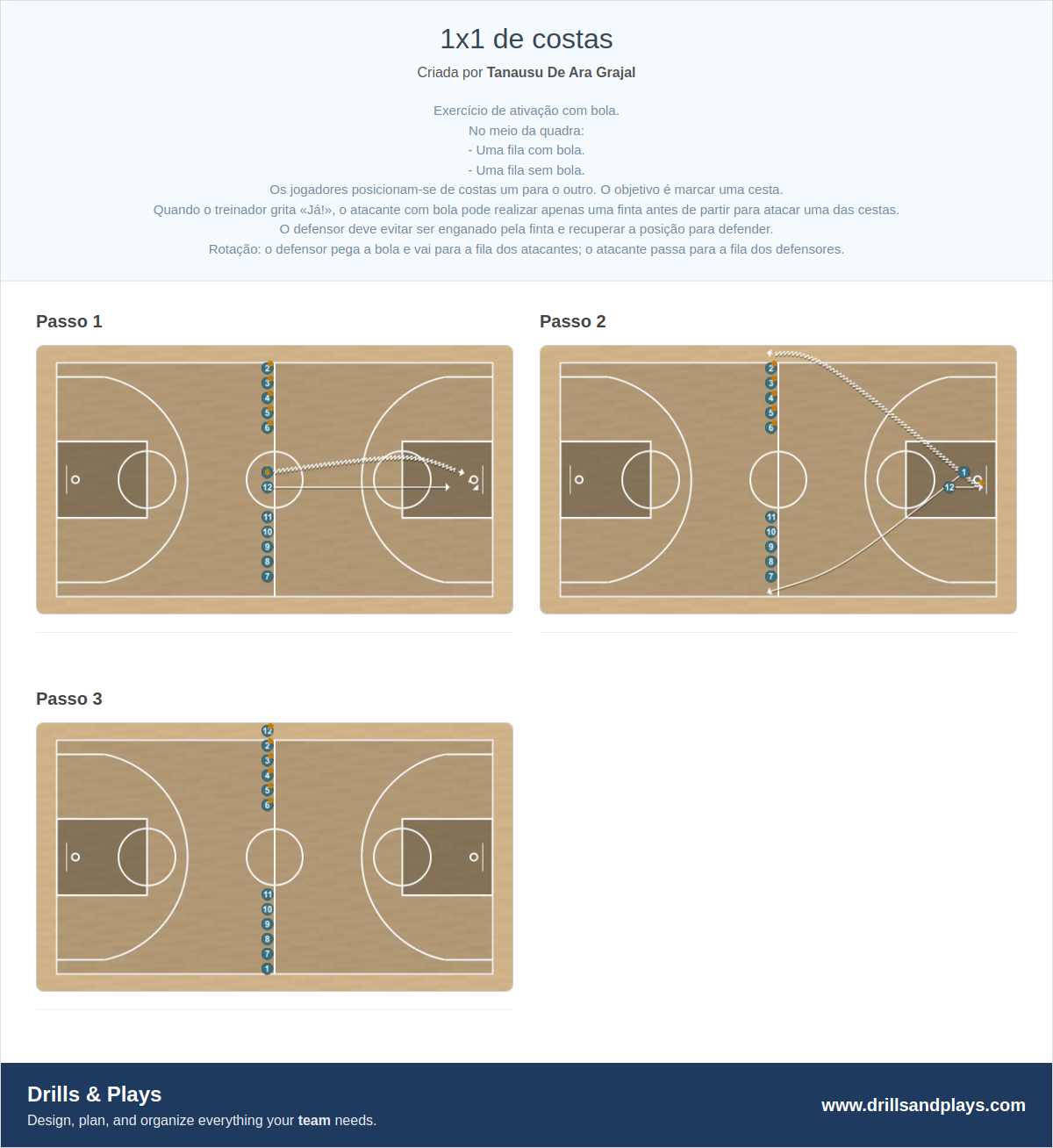 Exercício de basquete 1x1 de costas