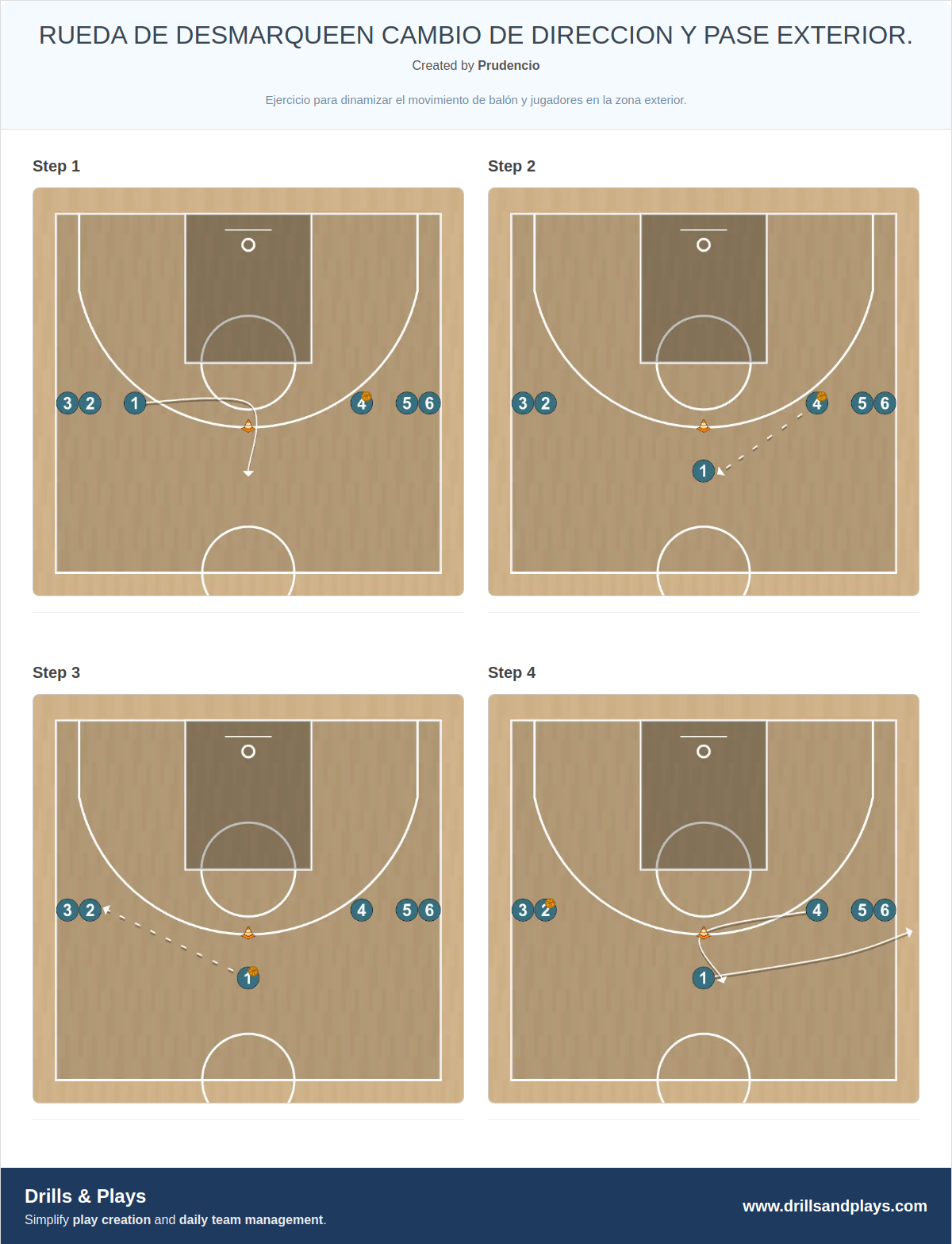 Basketball drill rueda de desmarqueen cambio de direccion y pase exterior.