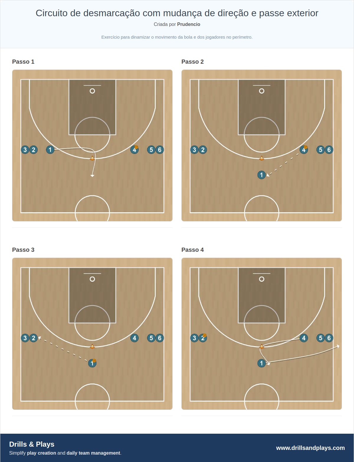 Exercício de basquete circuito de desmarcação com mudança de direção e passe exterior