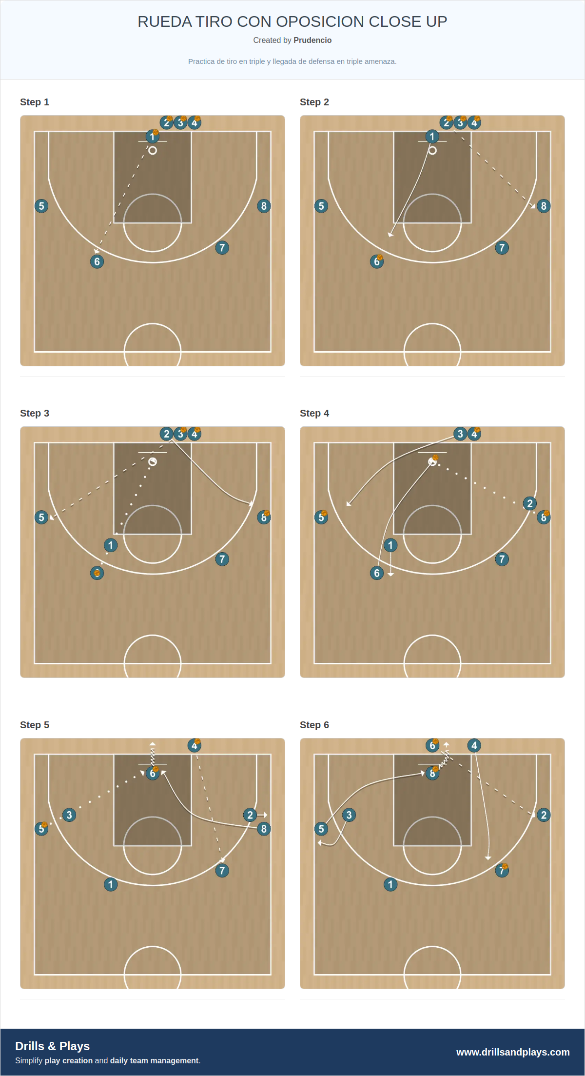Basketball drill rueda tiro con oposicion close up
