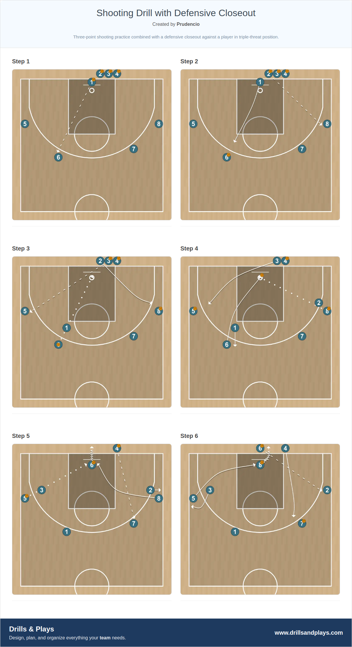 Basketball drill shooting drill with defensive closeout