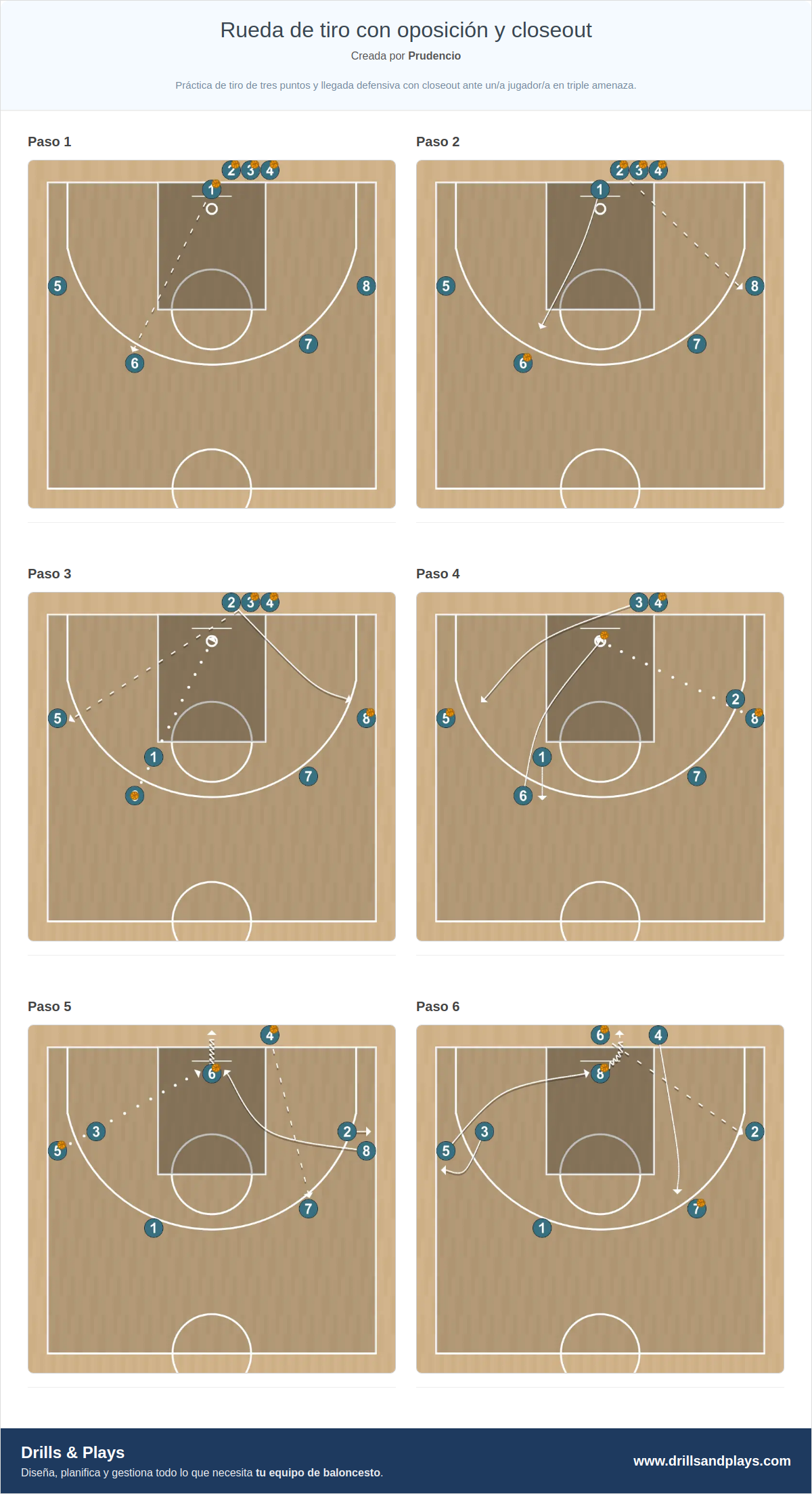 Ejercicio de baloncesto rueda de tiro con oposición y closeout