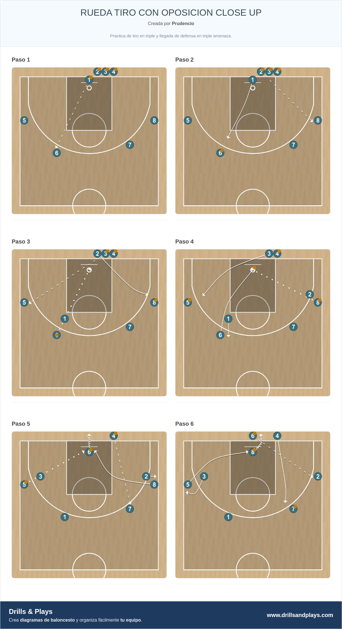 Ejercicio de baloncesto rueda tiro con oposicion close up