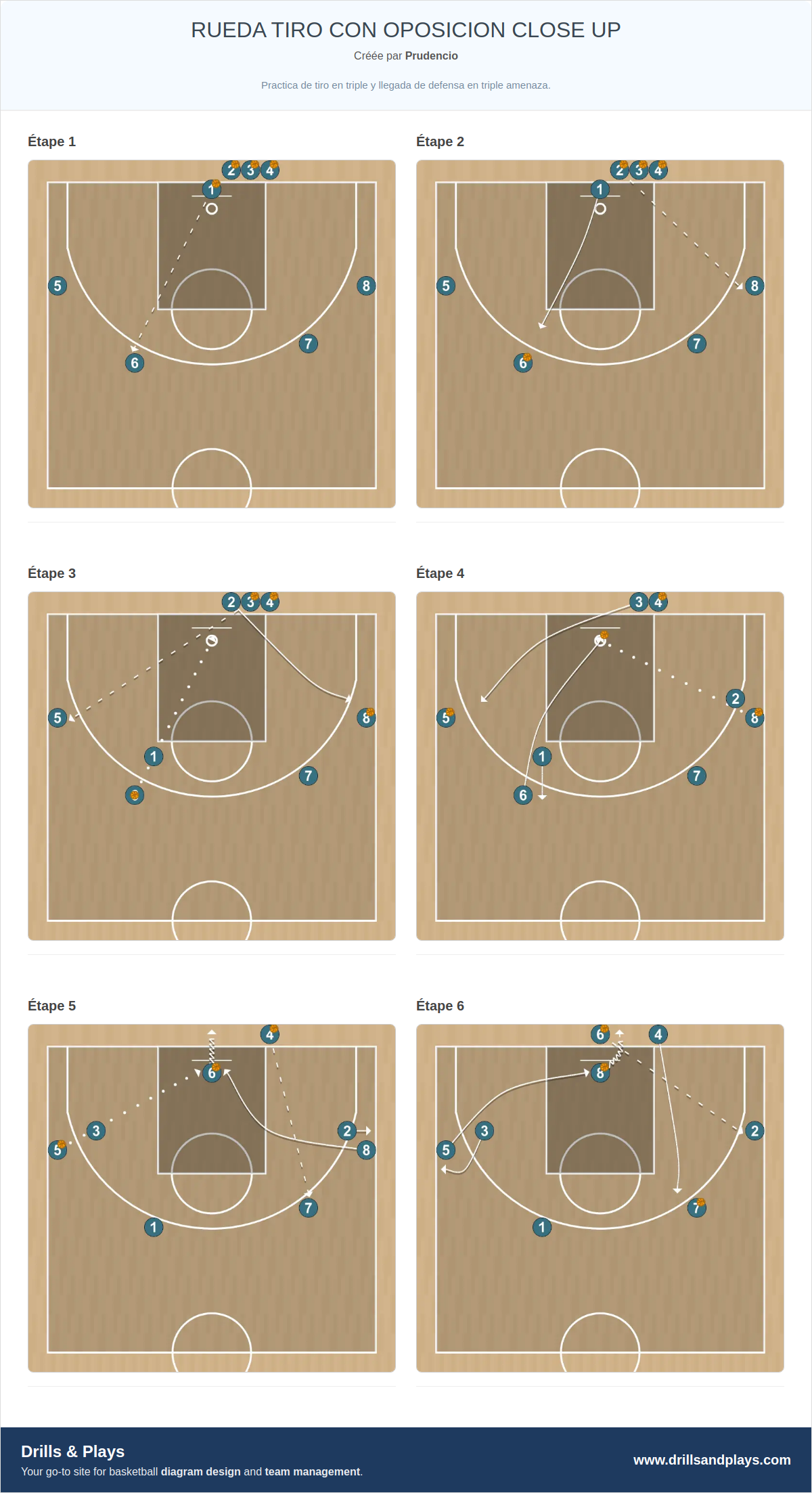 Exercices de basket-ball rueda tiro con oposicion close up