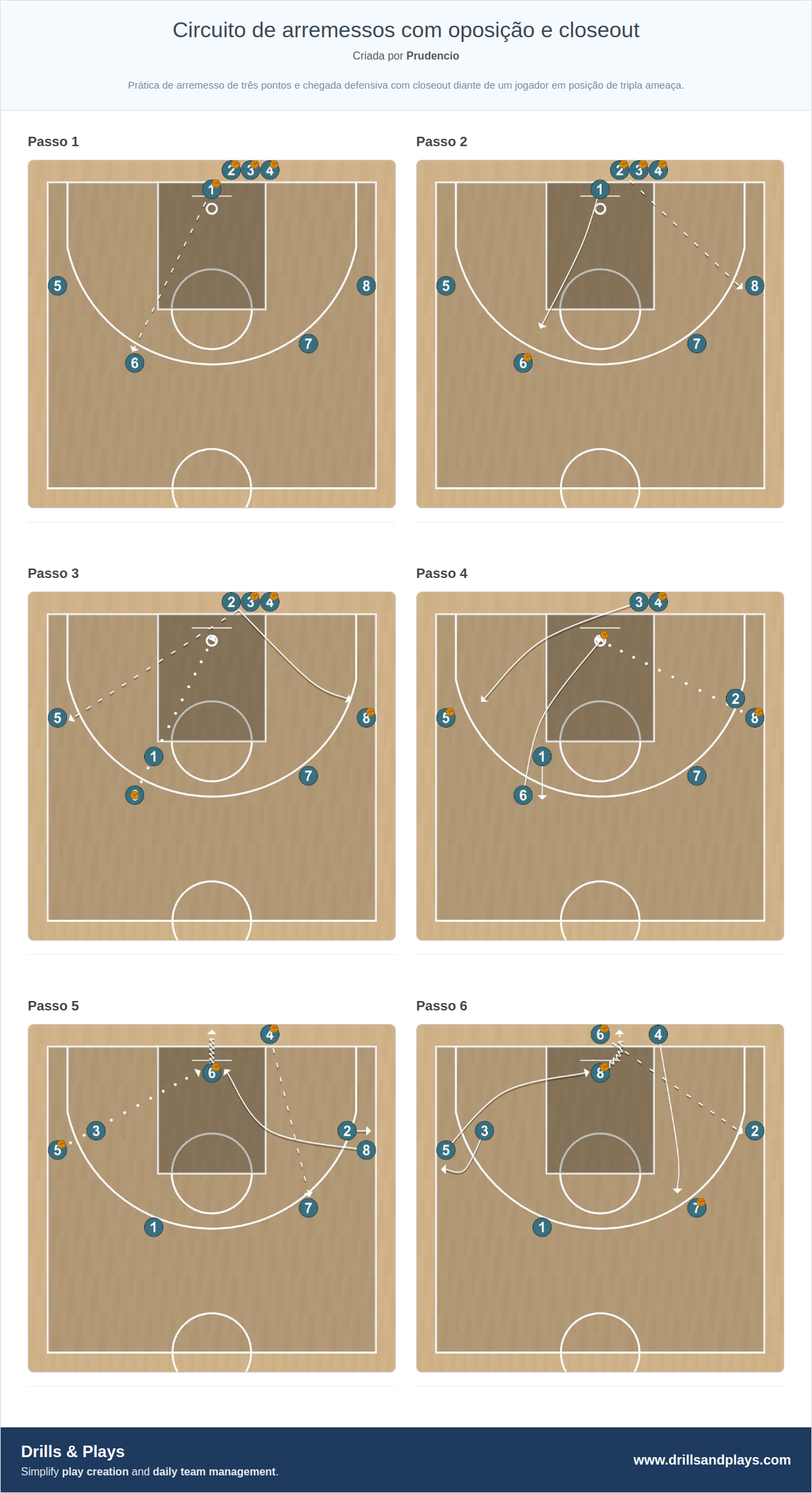 Exercício de basquete circuito de arremessos com oposição e closeout
