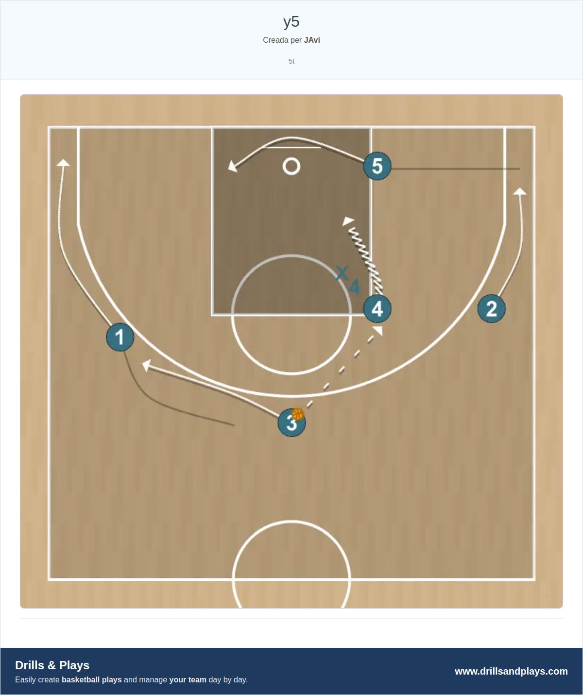 Jugada de bàsquet y5