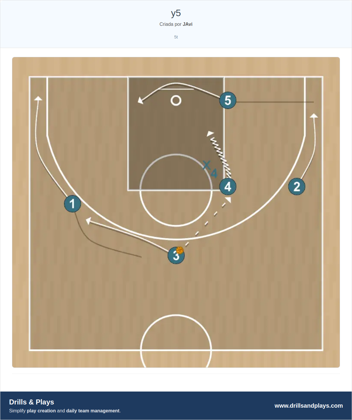 Jogada de basquete y5