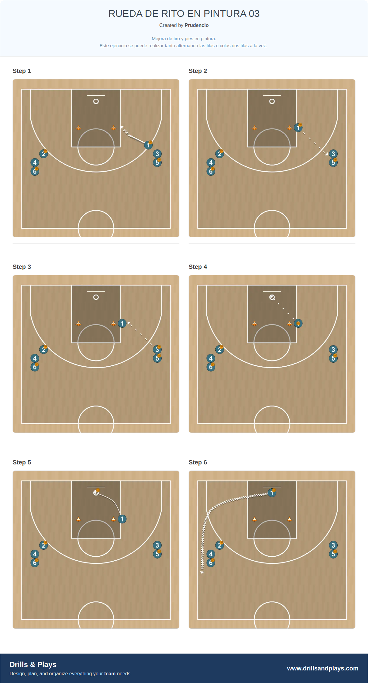 Basketball drill rueda de rito en pintura 03