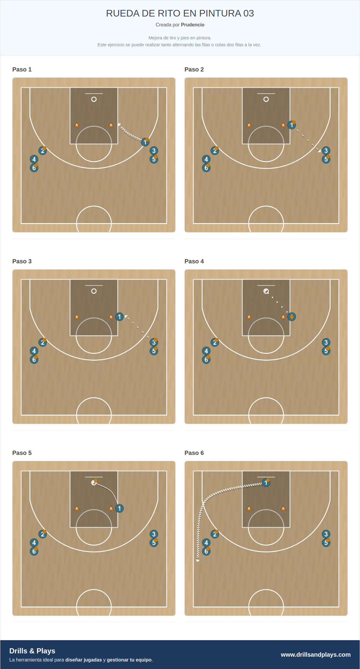 Ejercicio de baloncesto rueda de rito en pintura 03
