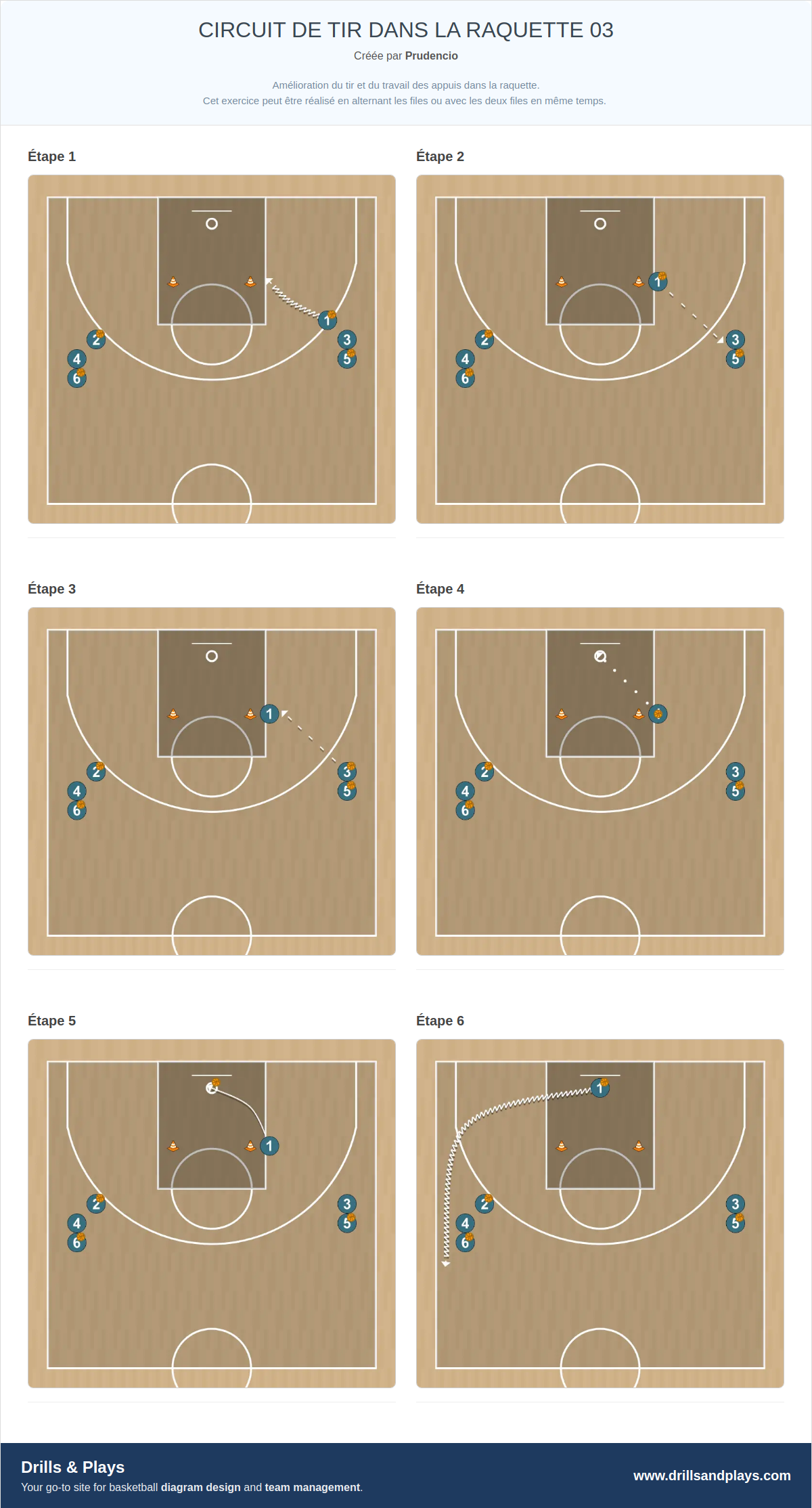 Exercices de basket-ball circuit de tir dans la raquette 03