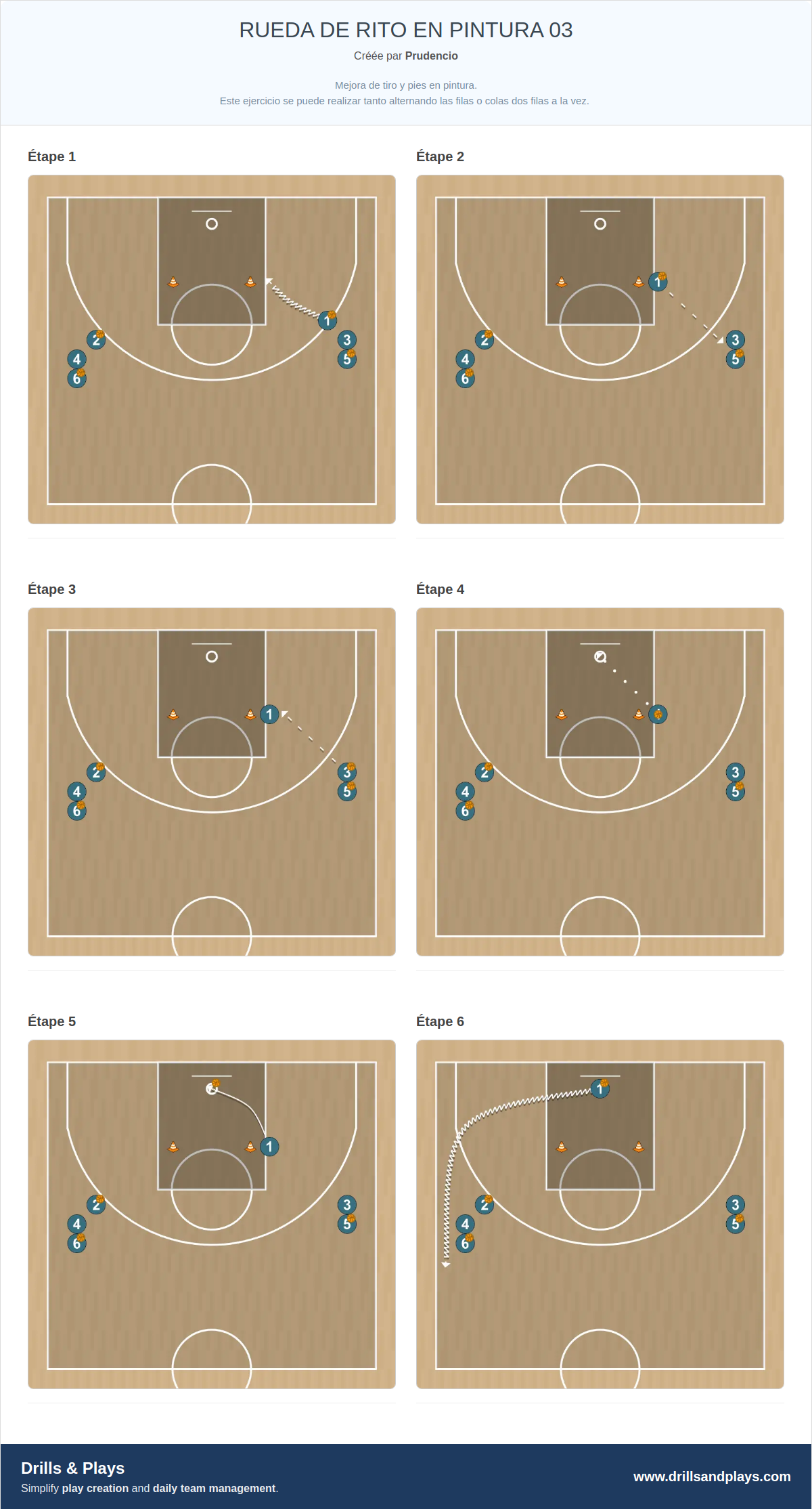 Exercices de basket-ball rueda de rito en pintura 03