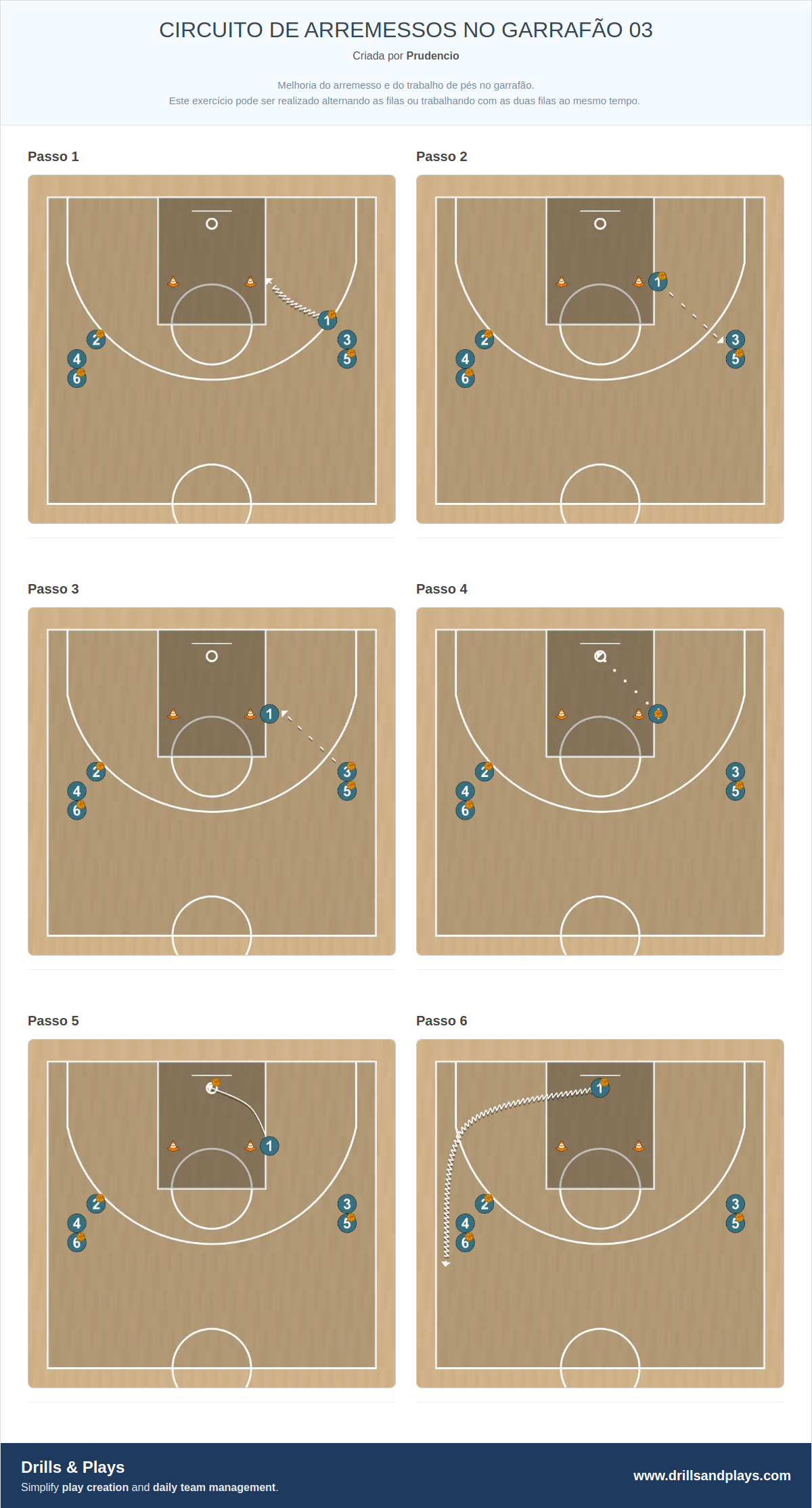 Exercício de basquete circuito de arremessos no garrafão 03