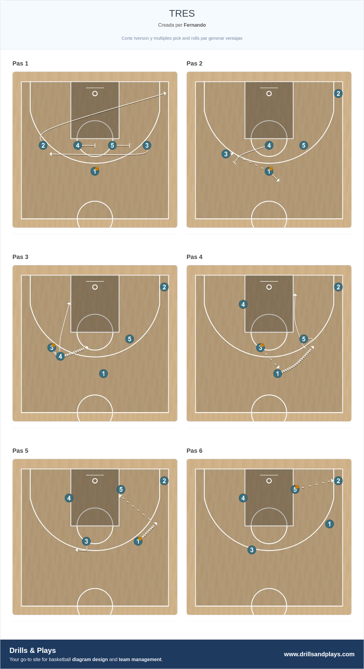 Jugada de bàsquet tres
