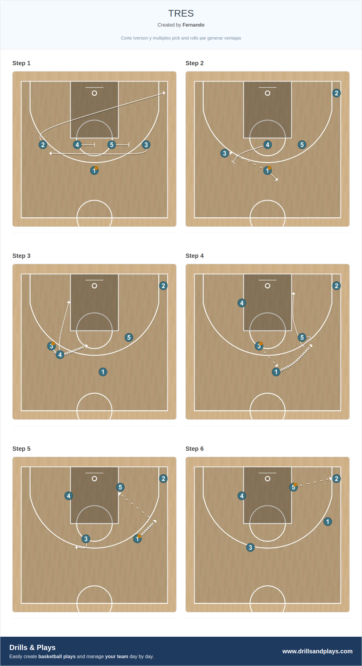 Basketball play tres