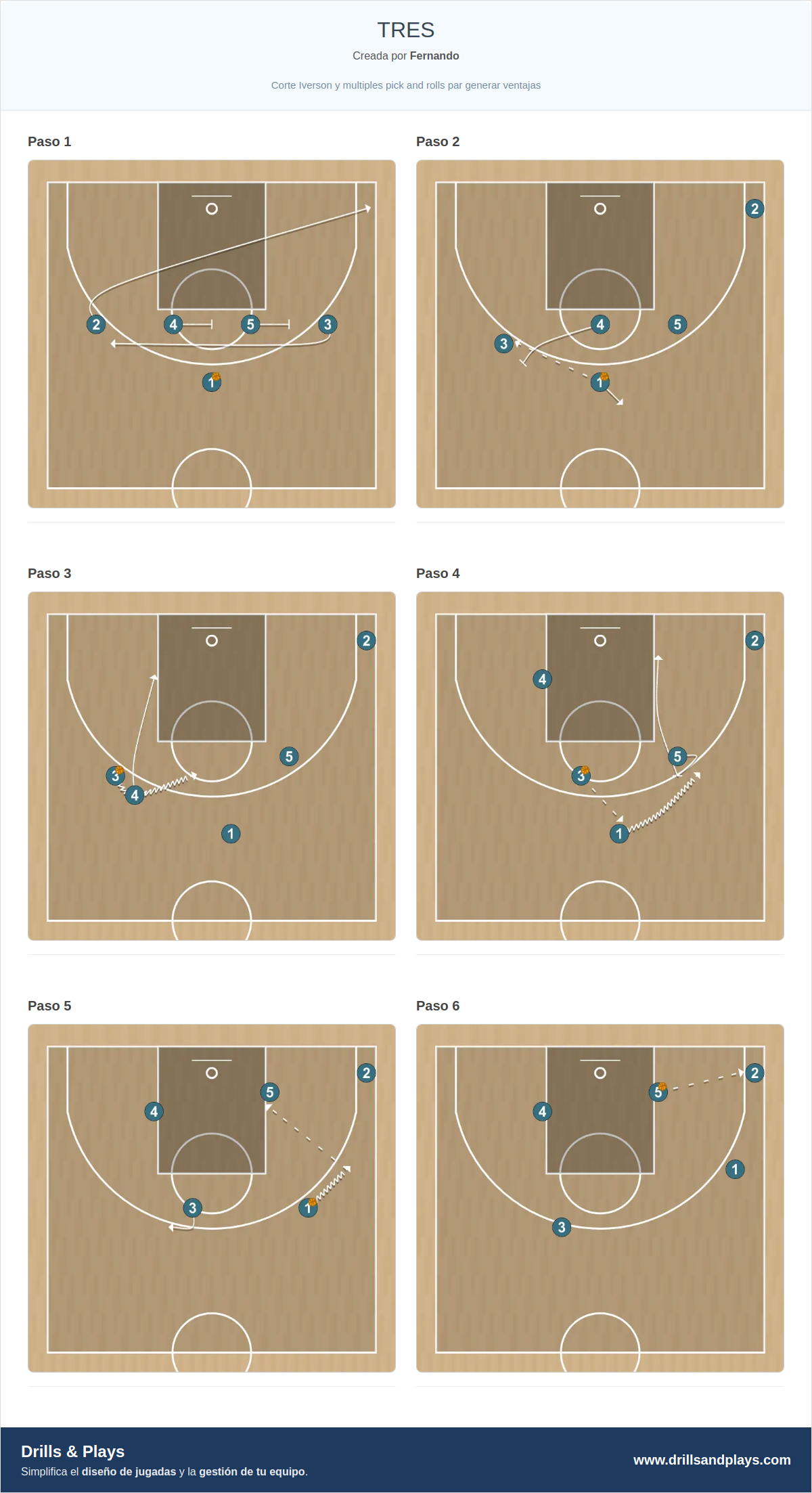 Jugada de baloncesto tres