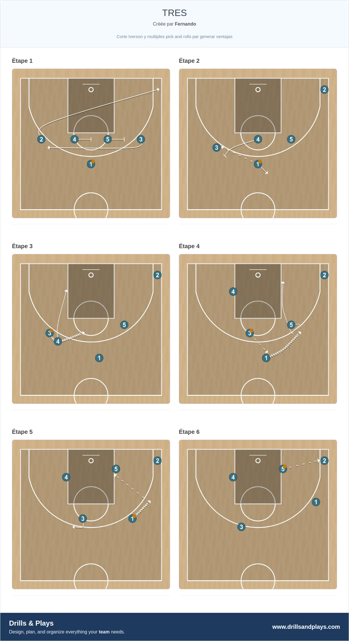 Jeux de basket-ball tres